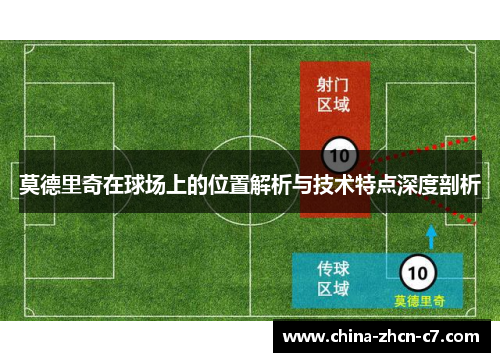 莫德里奇在球场上的位置解析与技术特点深度剖析 莫德里奇在球场上的位置解析与技术特点深度剖析