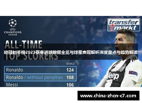 欧冠射手榜2023赛季进球数据全览与球星表现解析深度盘点与趋势解读 欧冠射手榜2023赛季进球数据全览与球星表现解析深度盘点与趋势解读