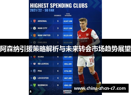 阿森纳引援策略解析与未来转会市场趋势展望