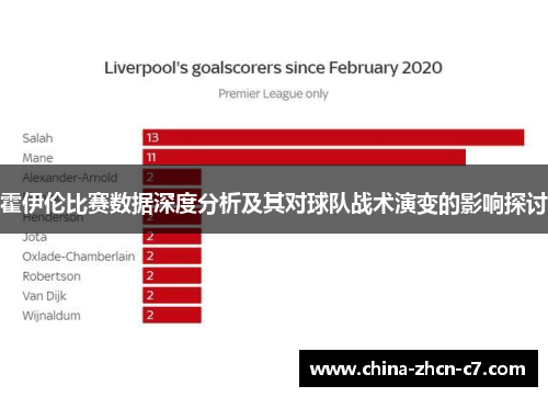 霍伊伦比赛数据深度分析及其对球队战术演变的影响探讨